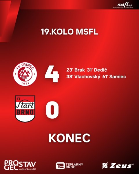 Proti lídrovi tabulky jsme prohráli vysoko 4:0